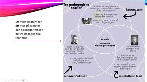 nya pedagogiska metoder